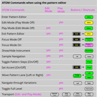 ATOM-Quick-PatternEditor-ATOMKeys-600-003.JPG