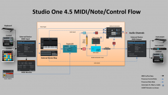 4.5 MIDI Flow HD.png