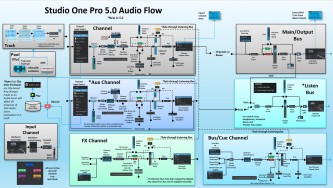 Studio One 5.0 Audio Flow HD.jpg