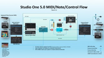 Studio One 5.0 MIDI Flow HD.jpg
