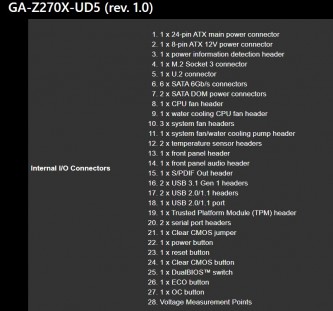 gig_z270_ud_internal i o connectors.jpg