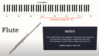 Orchestra Flute instrument range.png