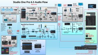 Studio One 6.5 Audio Flow HD.png