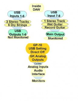 GP-10 USB Routing formatted.jpg